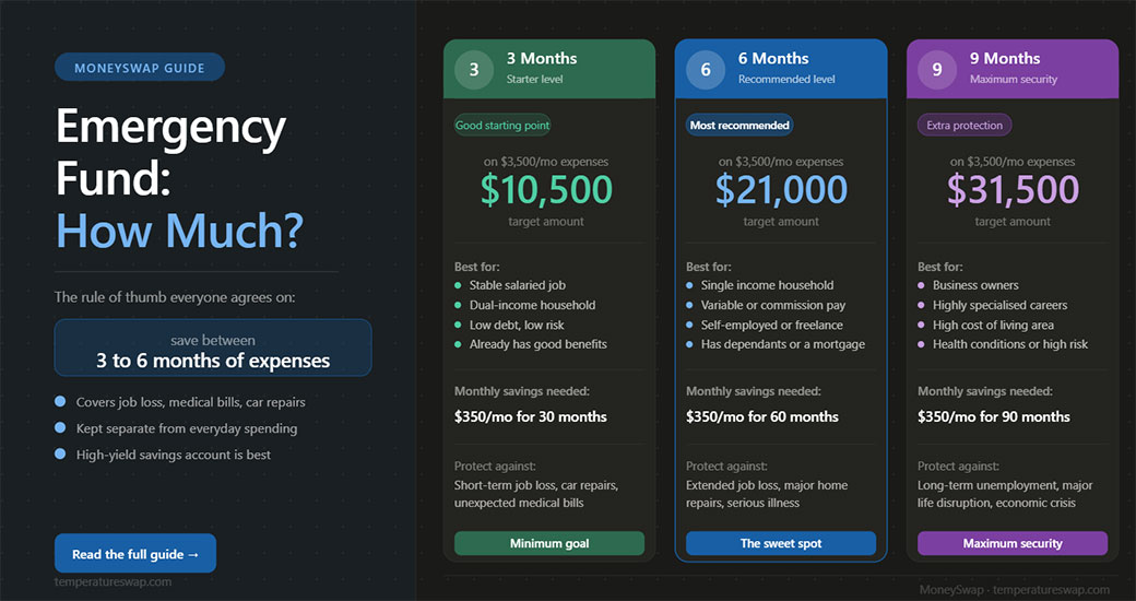 Read more about the article Emergency fund: how much you should save, and how to figure out your number